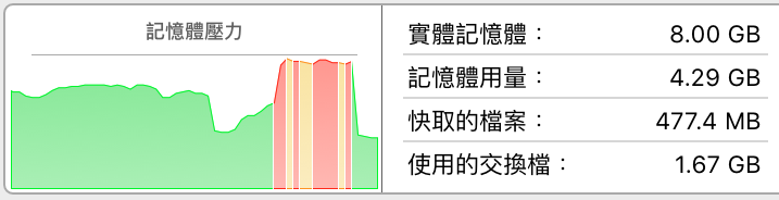 Mac 到底需不需要关机还是休眠就好？ 我因为三个理由还是偶尔会关机