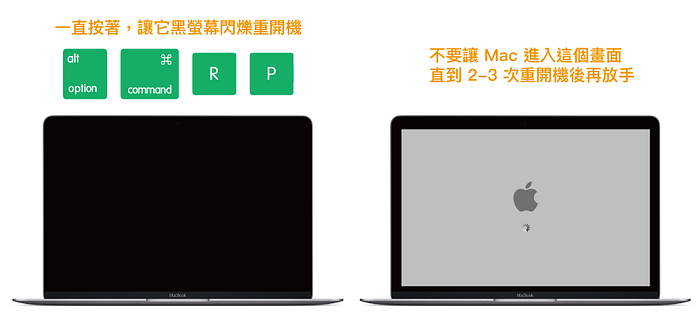 送修前请试试，Mac 万用自救两招：清 NVRAM（PRAM）与重置 SMC