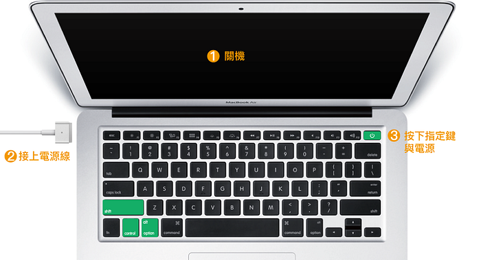 送修前请试试，Mac 万用自救两招：清 NVRAM（PRAM）与重置 SMC