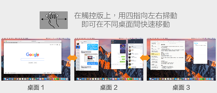打造复数桌面空间，让你一台用起来像三台