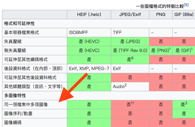 macOS Mojave 的动态壁纸，背后是怎么做到的？