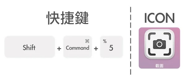 电脑屏幕录影 三分钟手把手操作教学，Windows Mac 适用