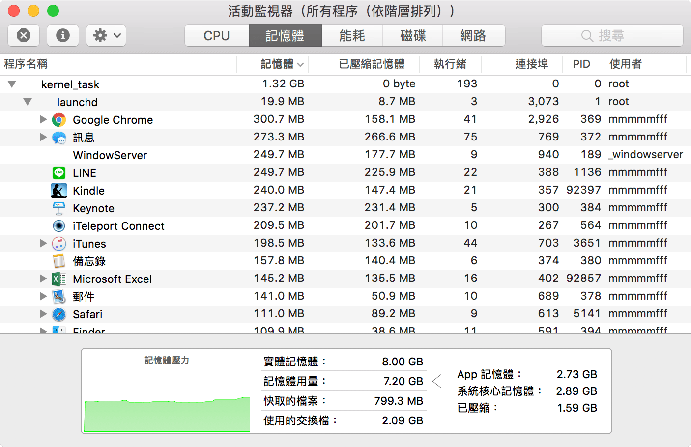 从按下开机，到看到桌布之间，你的 Mac 默默做了多少事