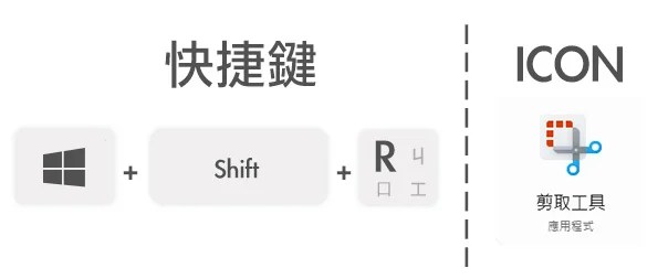 电脑屏幕录影 三分钟手把手操作教学，Windows Mac 适用