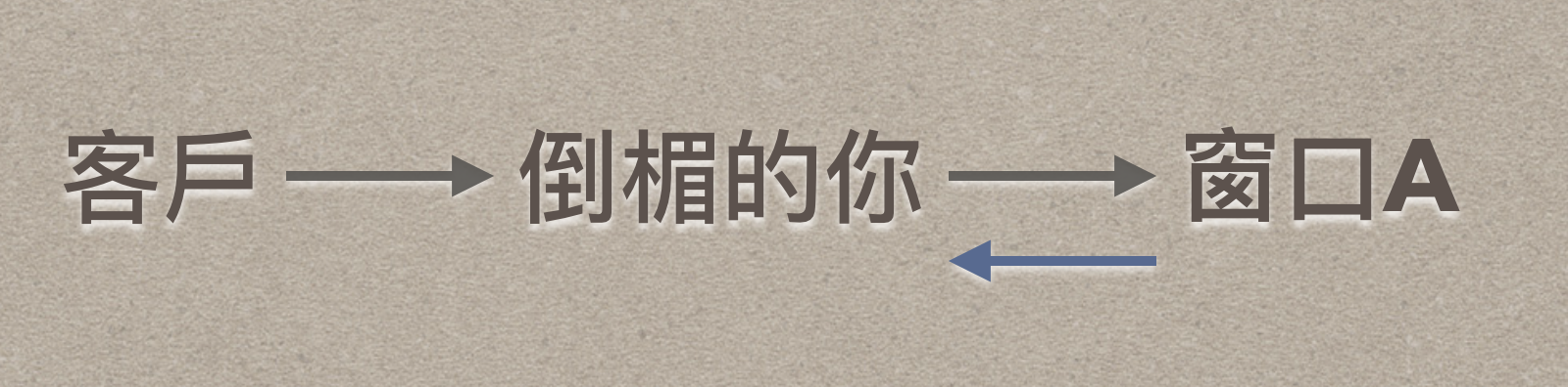 收到要转发的信，Mac 除了转发之外你有更好的代转