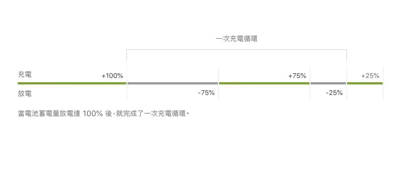 MacBook新手笔记：要如何让你的电池长寿无疆 ？