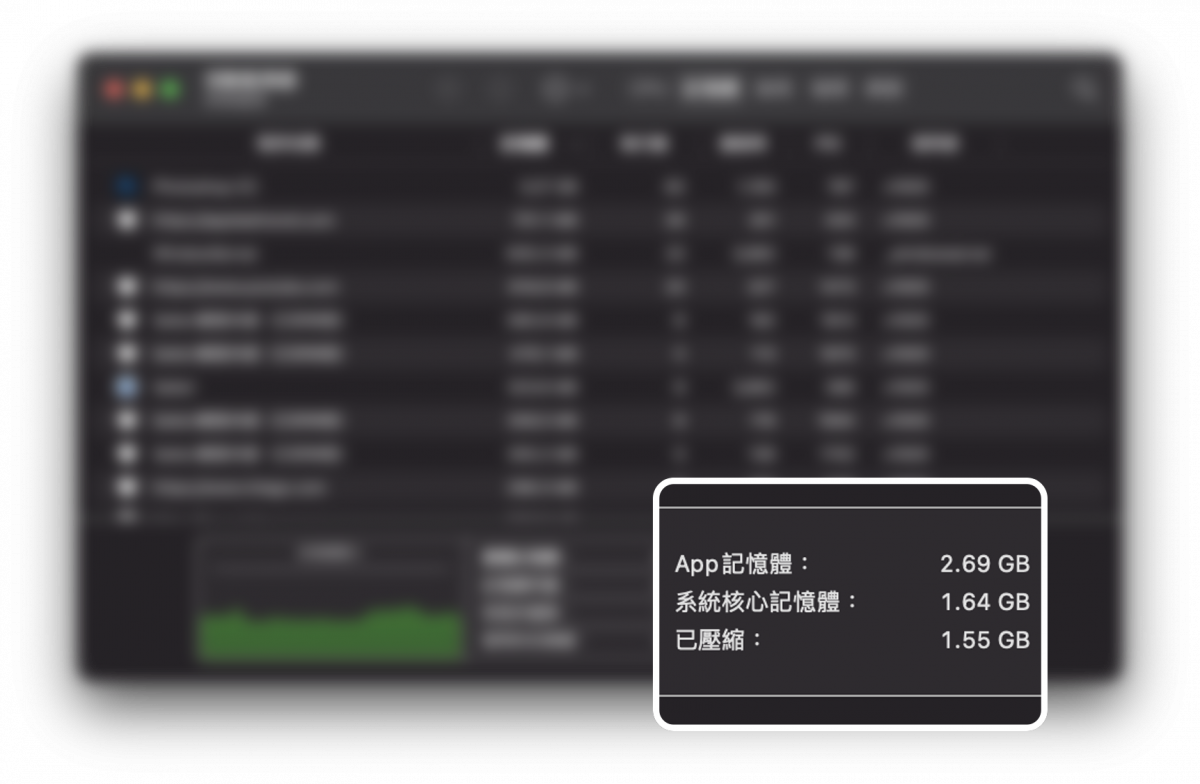 Mac 内存 活动监视器