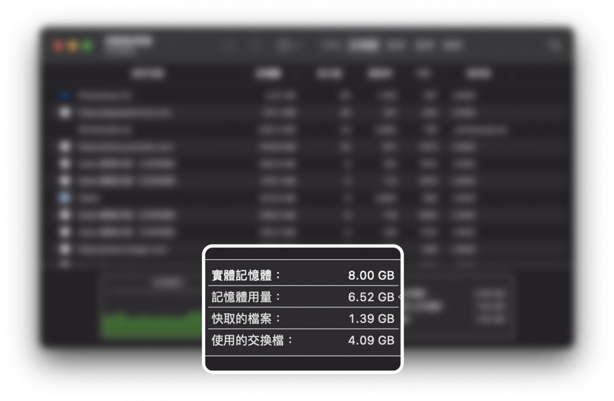 Mac 内存 活动监视器