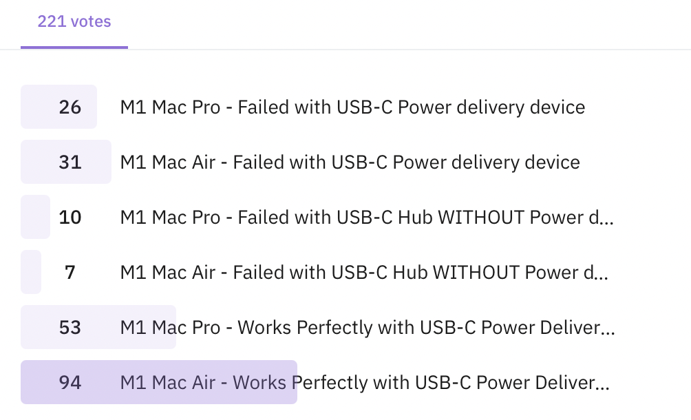 MacOS 11.2.2 更新