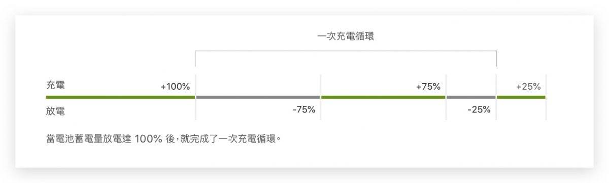 Mac 电池循环次数怎么检查？ 电池循环多少次才需要换电池？