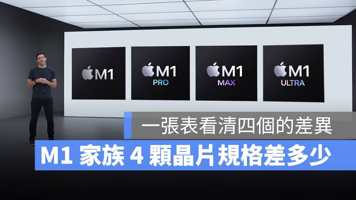 M1、M1 Pro、M1 Max 与 M1 Ultra 四款芯片用一张表比较差异