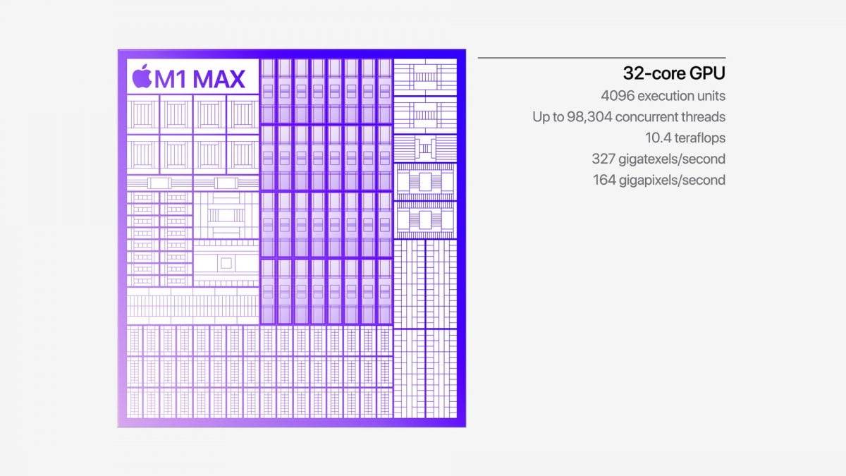M1 Max GPU 跑分出炉：MacBook 中的顶点、次世代游戏主机的等级