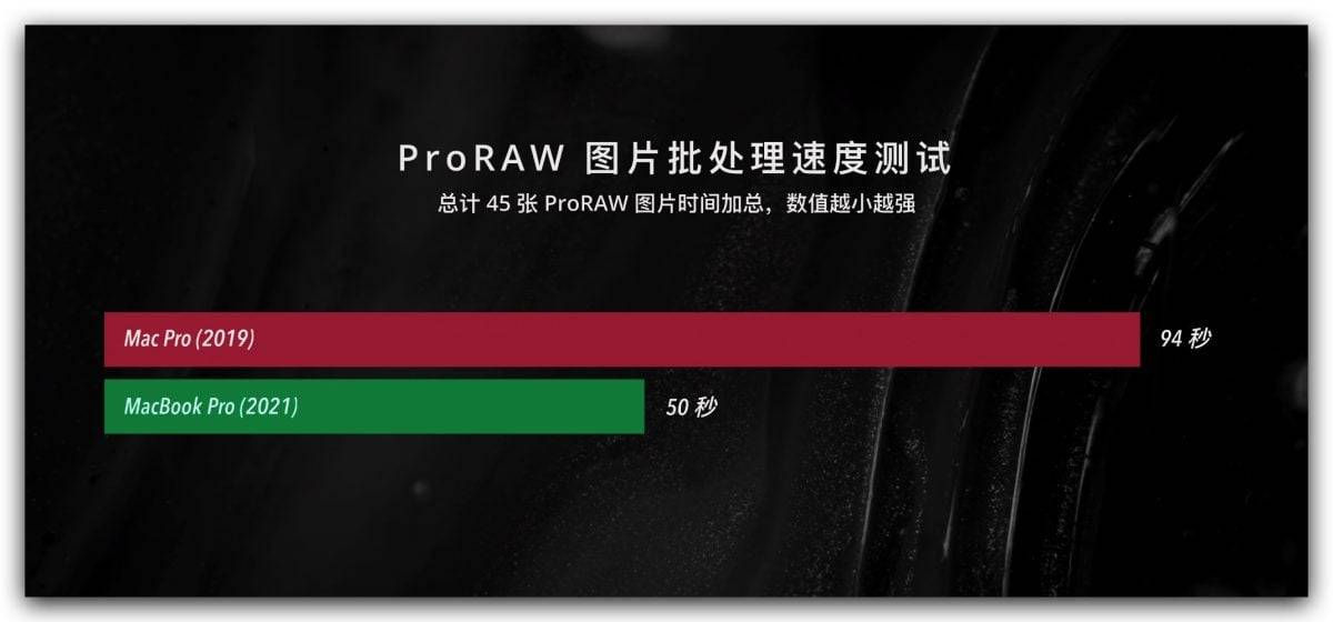 2021 MacBook Pro 真强，已经超越了专业工作站 Mac Pro