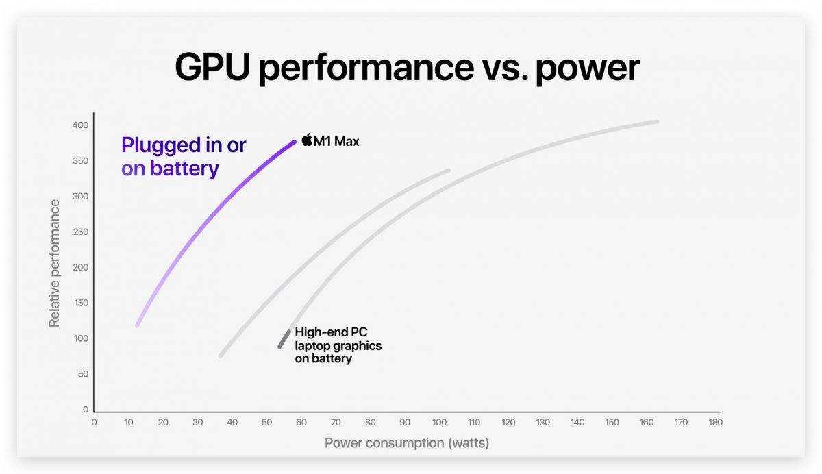 2021 MacBook Pro 真强，已经超越了专业工作站 Mac Pro
