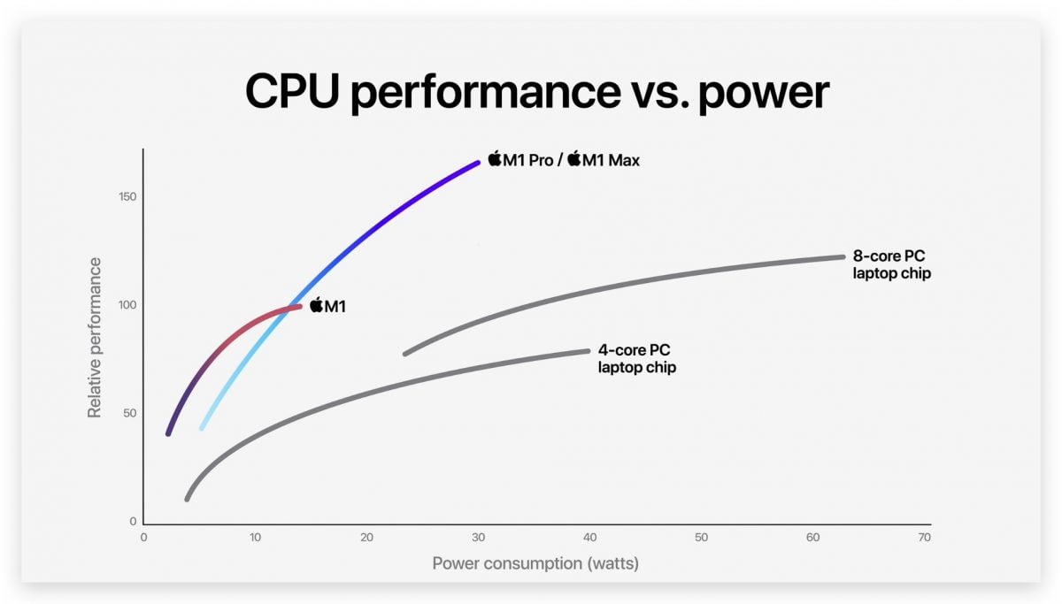超强 2021 MacBook Pro 正式开卖！ 最快本周末就能到货！