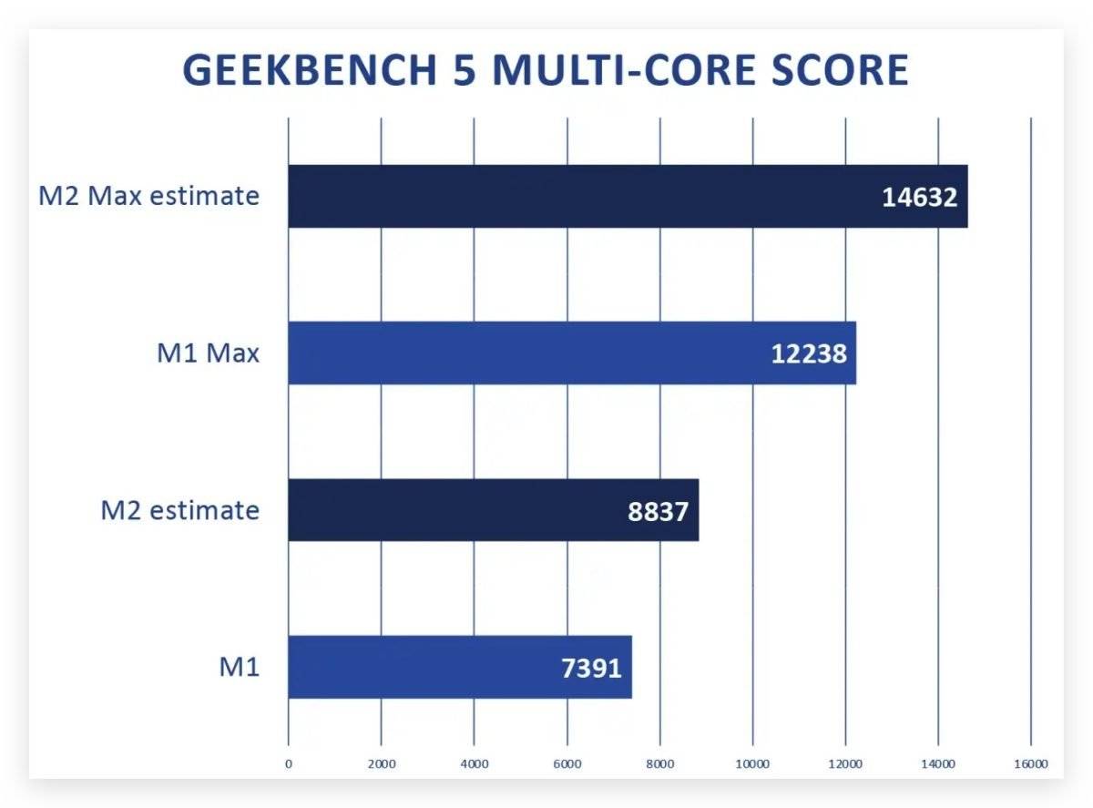 MacBook Air 2022 的 11 大规格、外型、售价与发布上市日期一次看