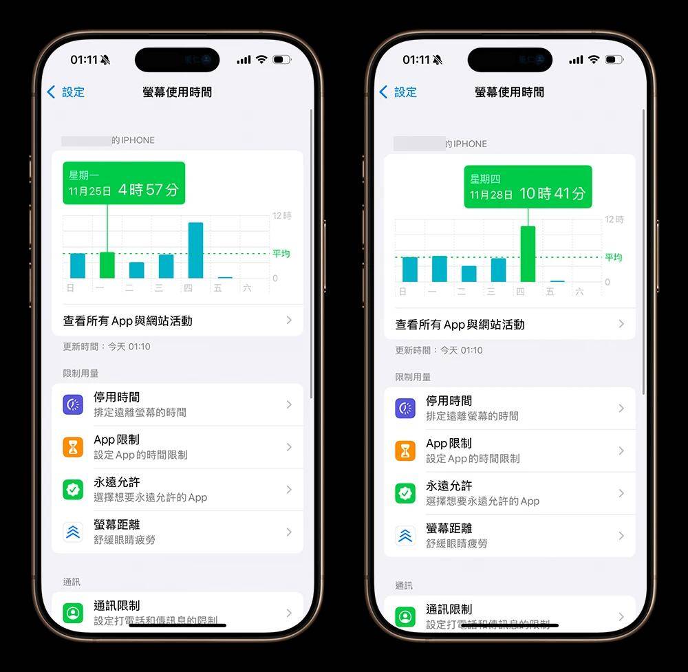 你是否是手机成瘾者？教你用iphone内建app来判断