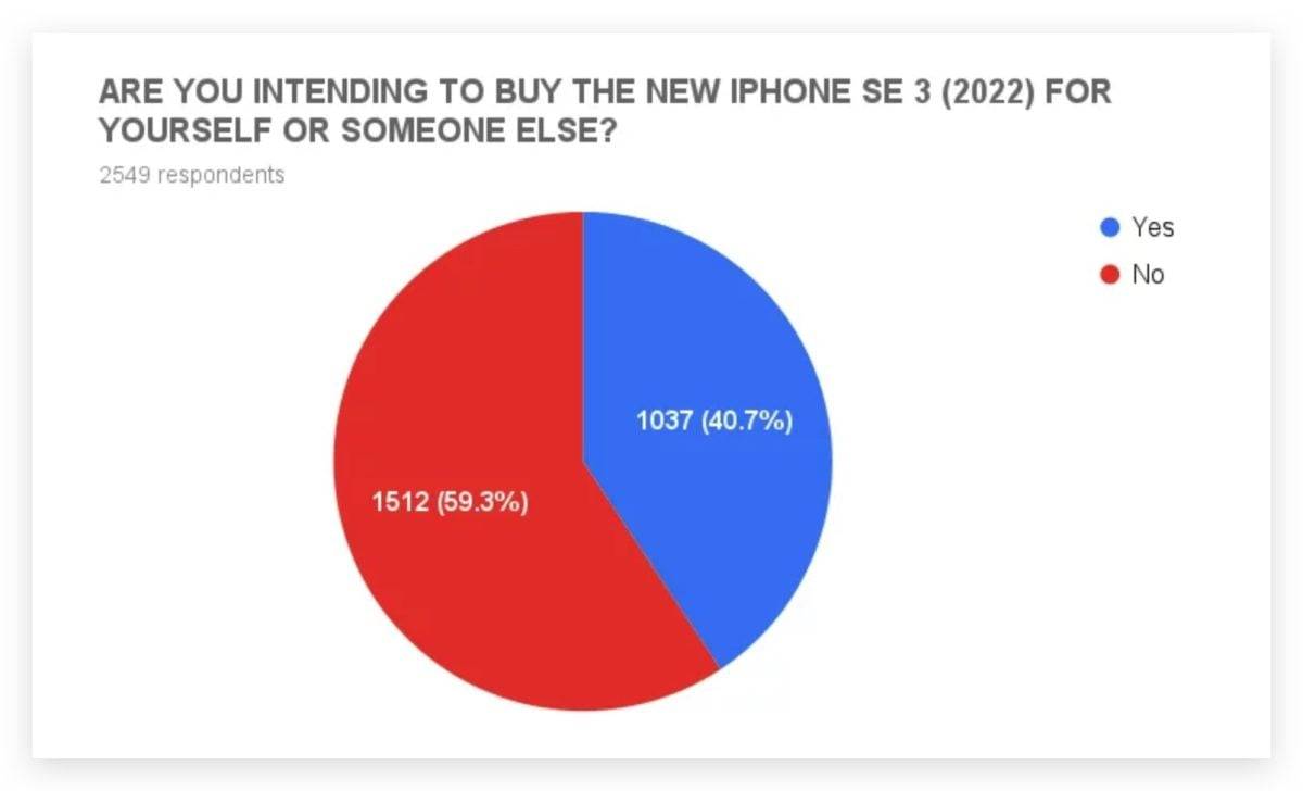 春季发布会上除了iPhone SE 3，大家更期待这一款Mac产品