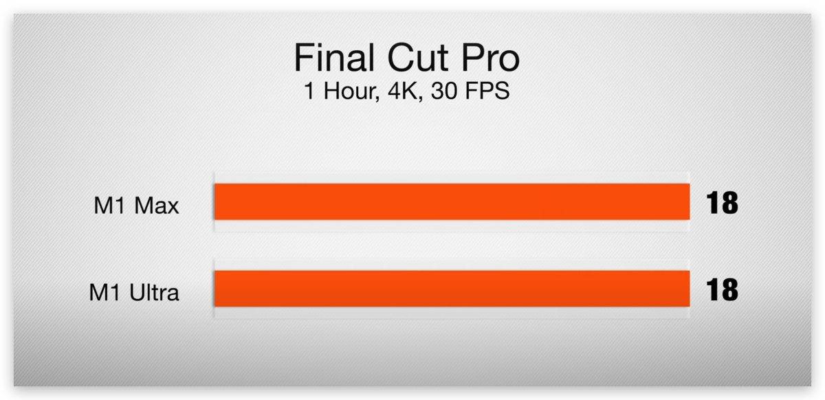 买 Mac Studio 该选 M1 Ultra 还是 M1 Max？ 这里告诉你 2 款差在哪里