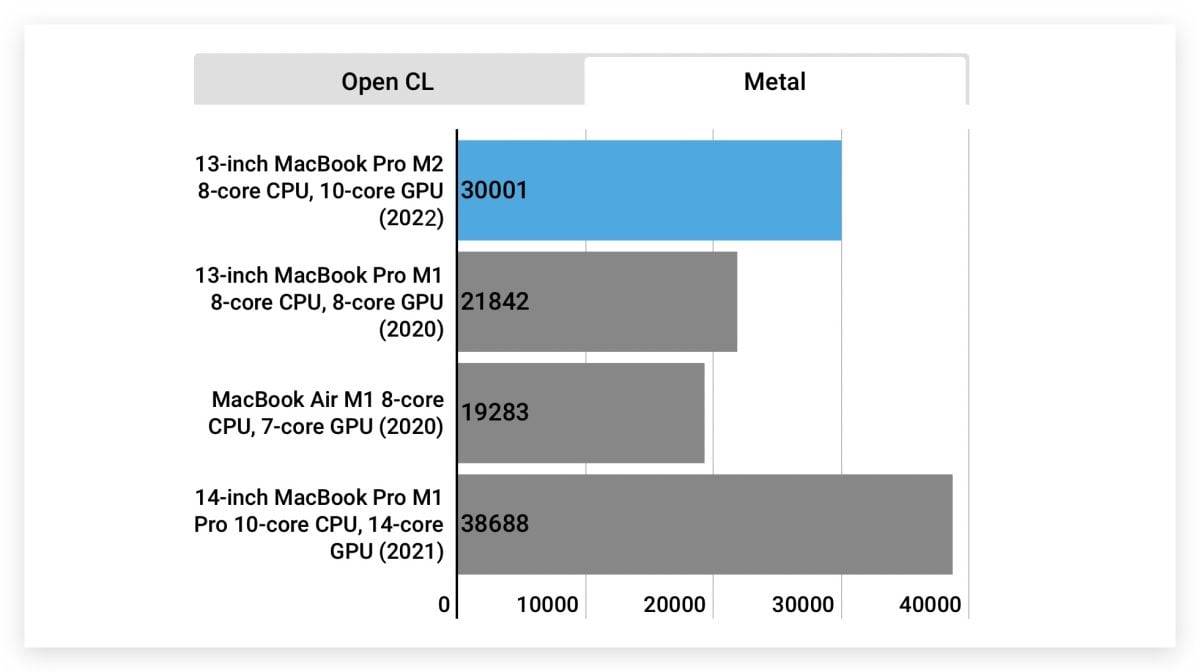 M2 版 MacBook Pro 值得买吗？ 优缺点与5大考量一次分析给你听