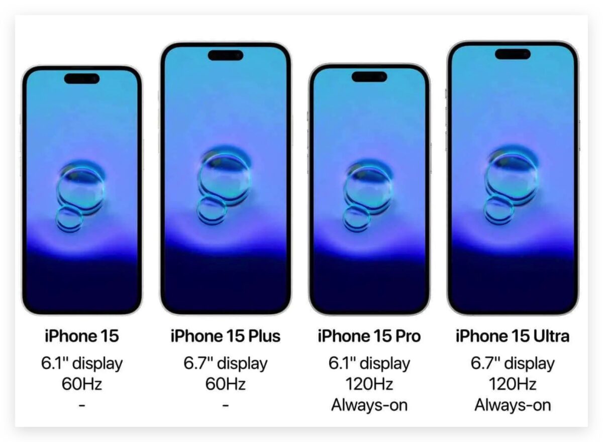 iPhone 15 懒人包：规格、颜色、价格、发布时间 19 项预测一次看