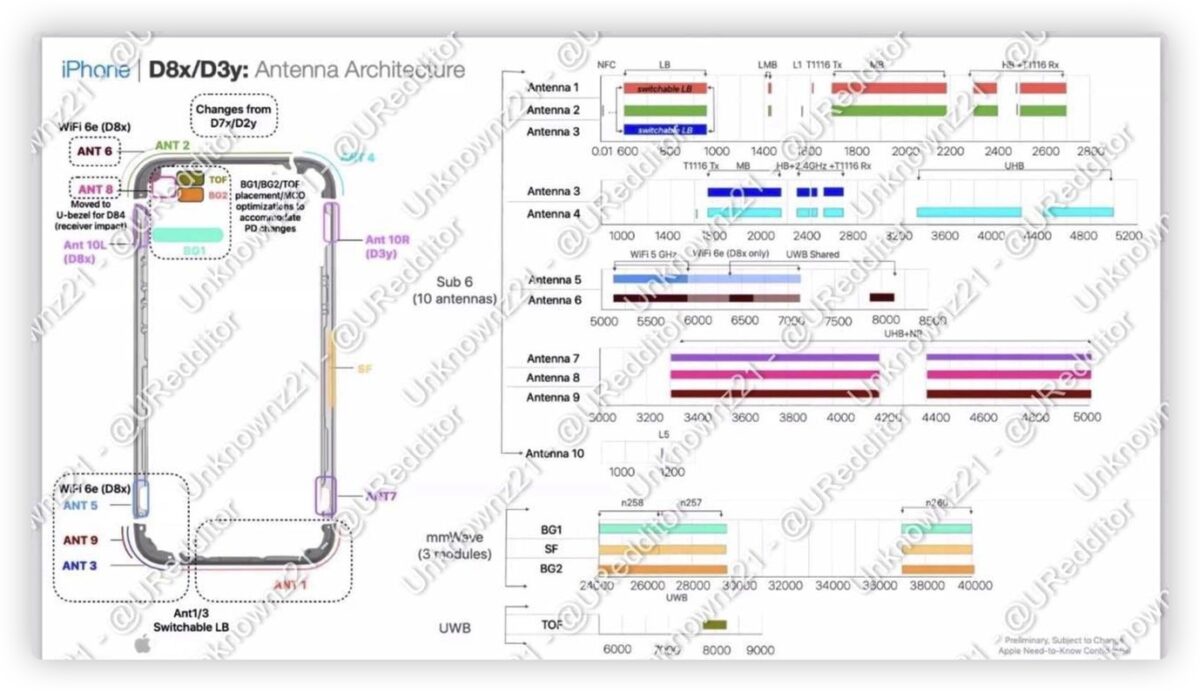iPhone 15 懒人包：规格、颜色、价格、发布时间 19 项预测一次看