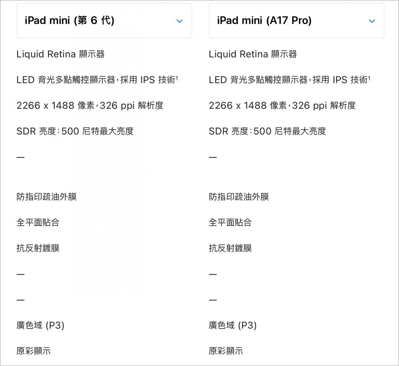 iPad mini 7 没有 120Hz 萤幕？还值不值得入手？分析给你听