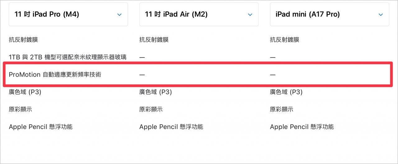 iPad mini 7 没有 120Hz 萤幕？还值不值得入手？分析给你听
