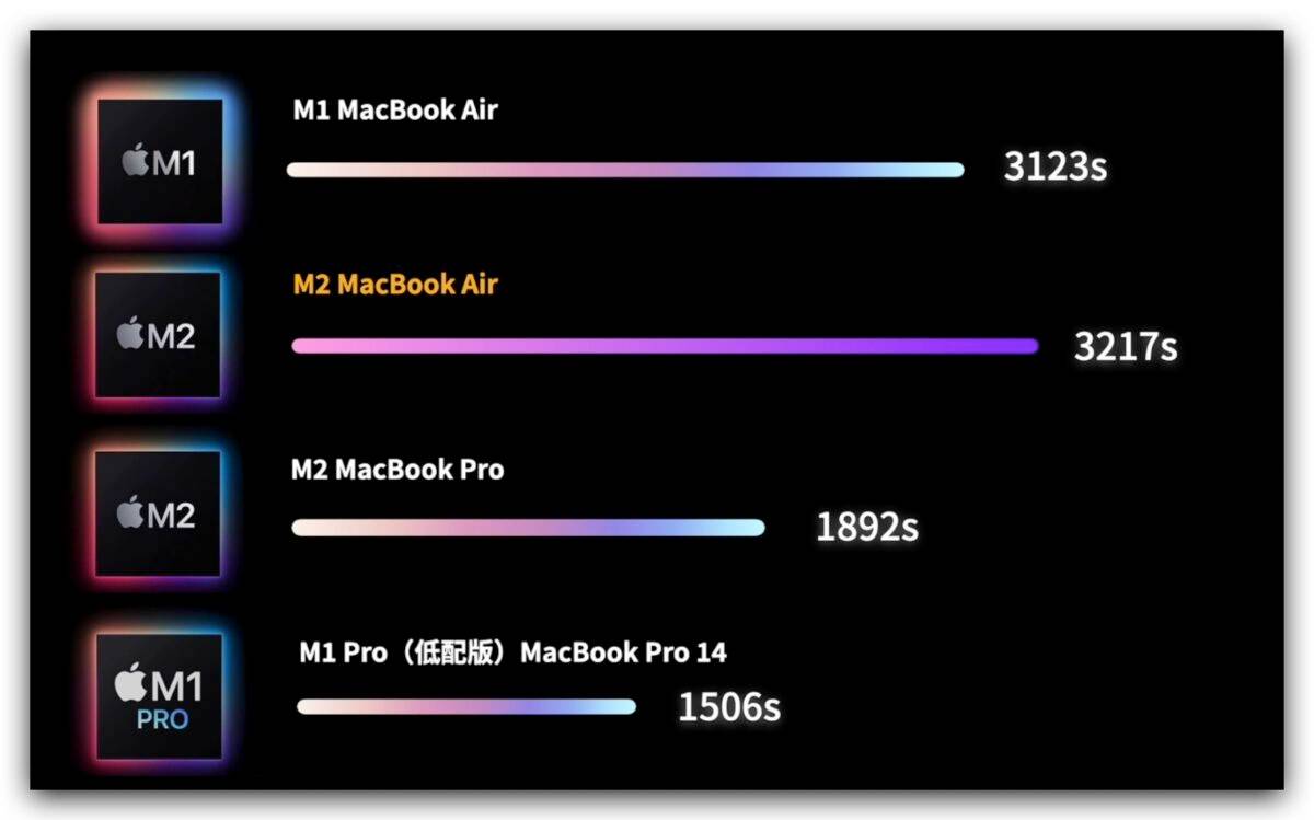 M2 MacBook Pro 值得重视效率的你入手的 6 大理由