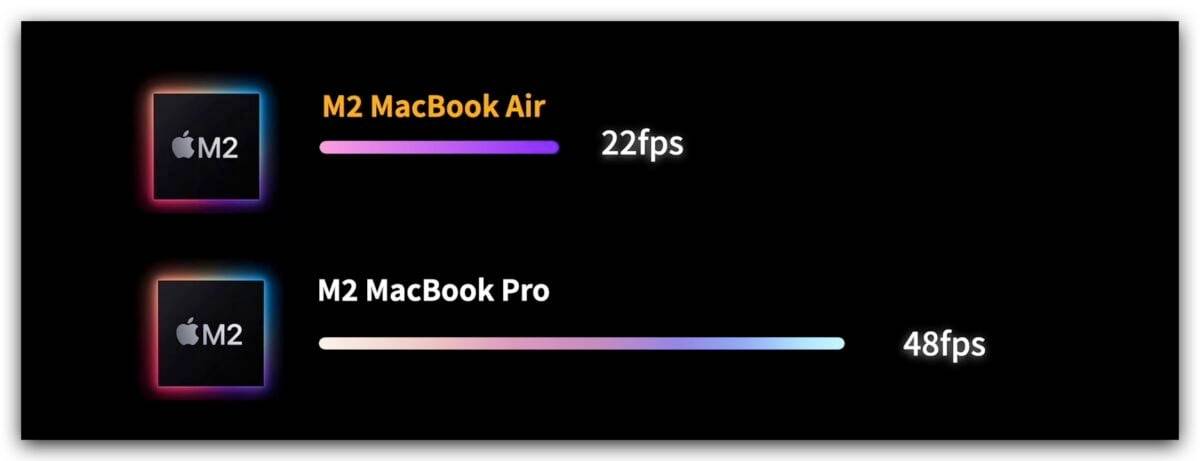 M2 MacBook Pro 值得重视效率的你入手的 6 大理由