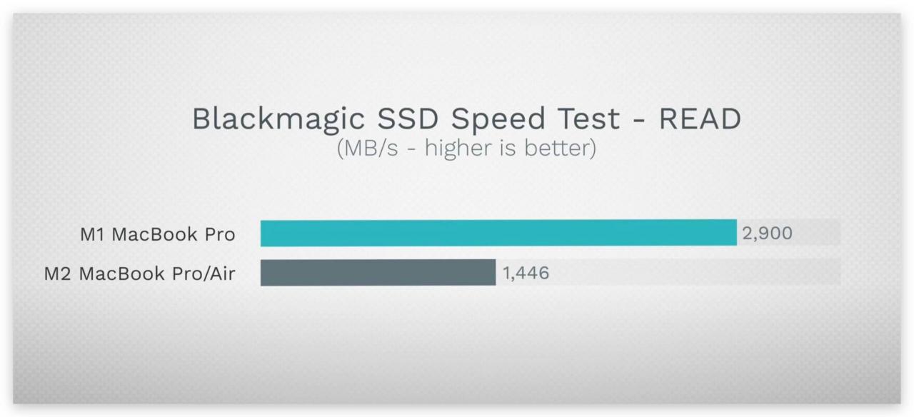 M2 MacBook Air 容量选 256GB 还是 512GB 好？ 这4个考量分析给你听