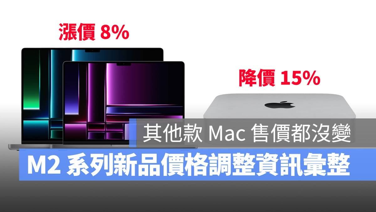M2 Pro、Max 版 MacBook Pro 价格调涨 8%，Mac mini 仍是超值选择