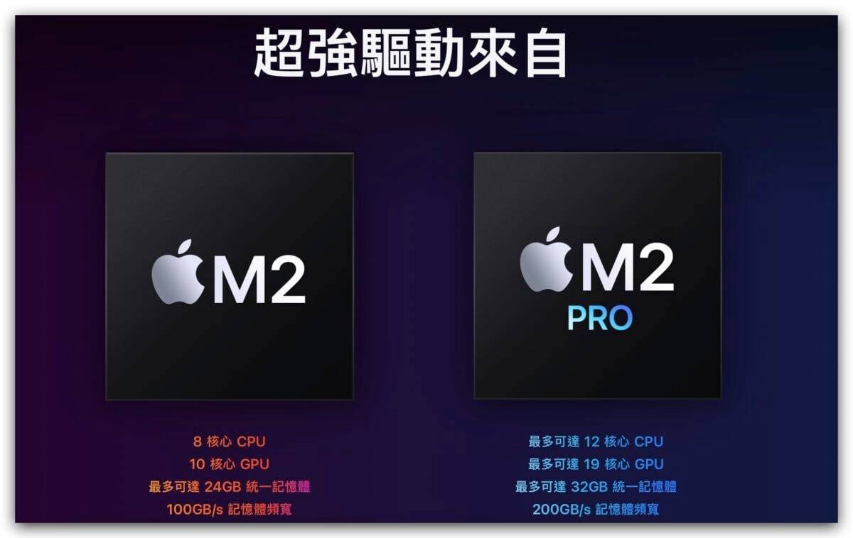 M2、M2 Pro 版 Mac mini 三大升级重点汇整，不只便宜还变的更强！
