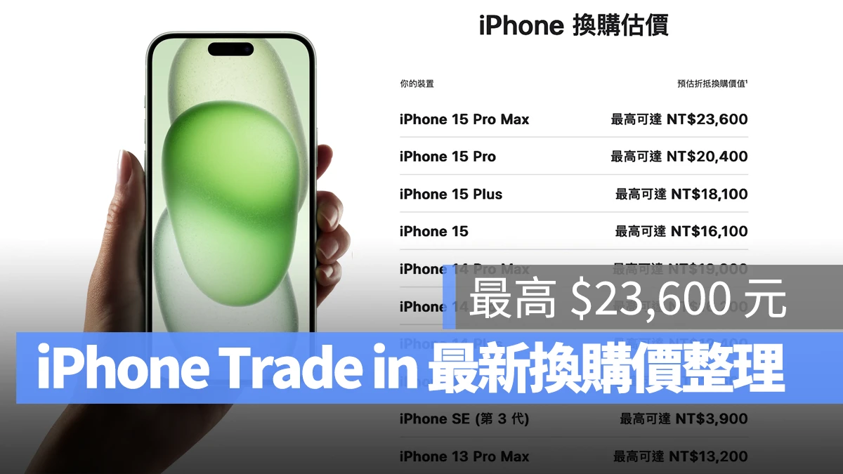 iPhone Trade in 新价格出炉：iPhone 15 Pro Max 最高可折抵 $23,600 第1张