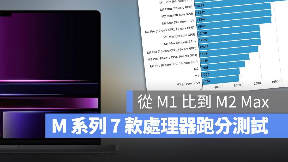 一表看懂Apple M系列芯片从M1到M2 Max跑分效能比较