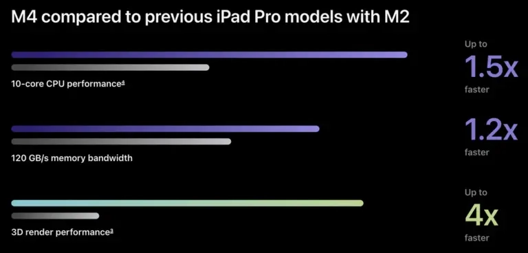 分析师爆料M4 MacBook Pro、iMac 与Mac mini 今年稍晚推出
