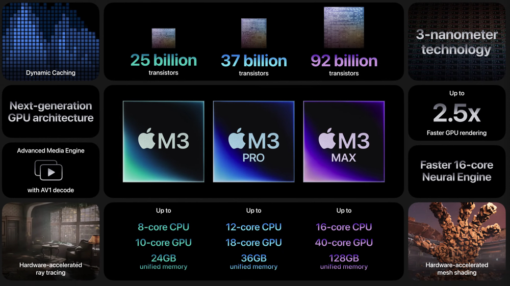 至少 16GB RAM 起跳？ M4 MacBook Pro 包装疑似曝光