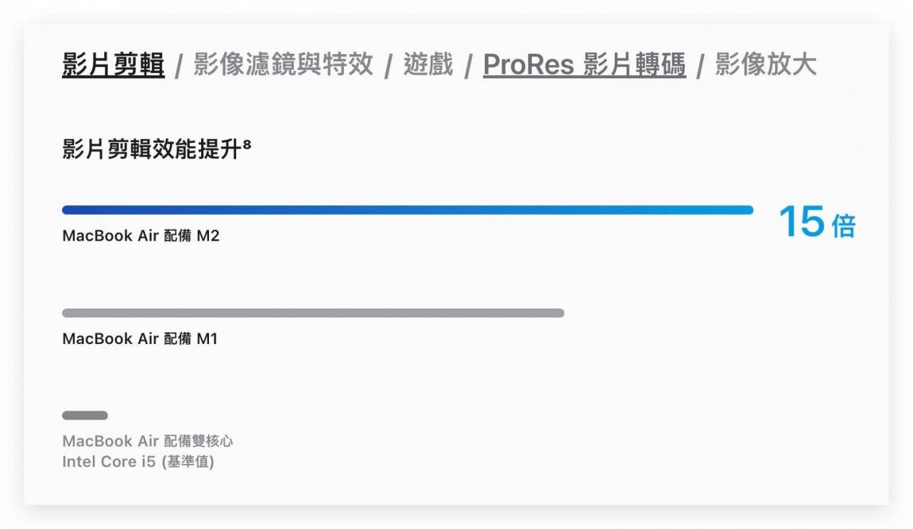 15寸M2 MacBook Air规格、价格、上市日期懒人包