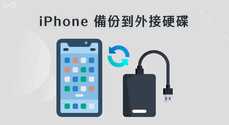 iPhone 备份到外接硬碟 Mac 教程，教你 2 个好用方法！