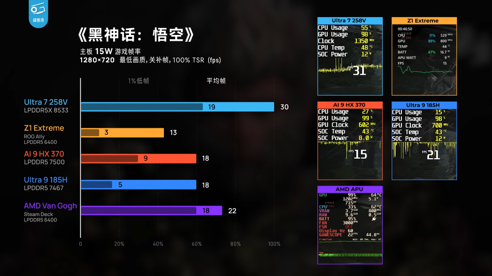 Steam Deck 竟然可以跑 macOS Sequoia，有人成功做到