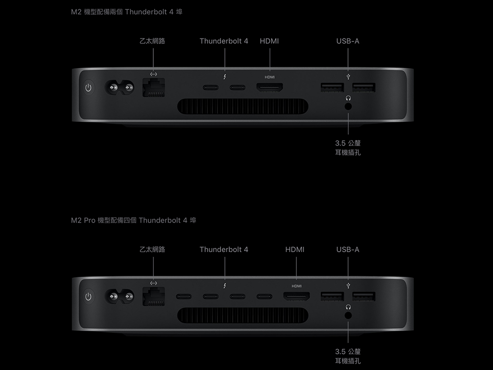 Apple M4 系列 Mac 电脑传闻 11 月登场，M4 Pro 芯片版的 Mac mini 将全面取消 USB-A 埠