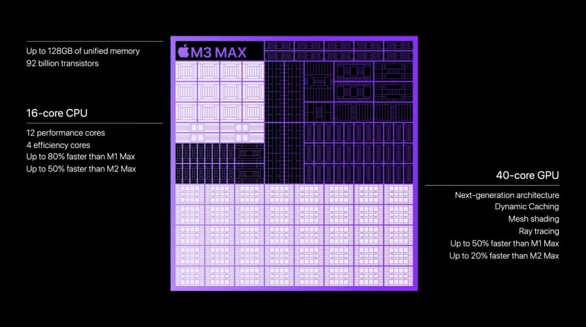苹果推出 M3、M3 Pro、M3 Max 芯片，最高支持 16 核 CPU、40 核 GPU、128GB RAM，还更省电