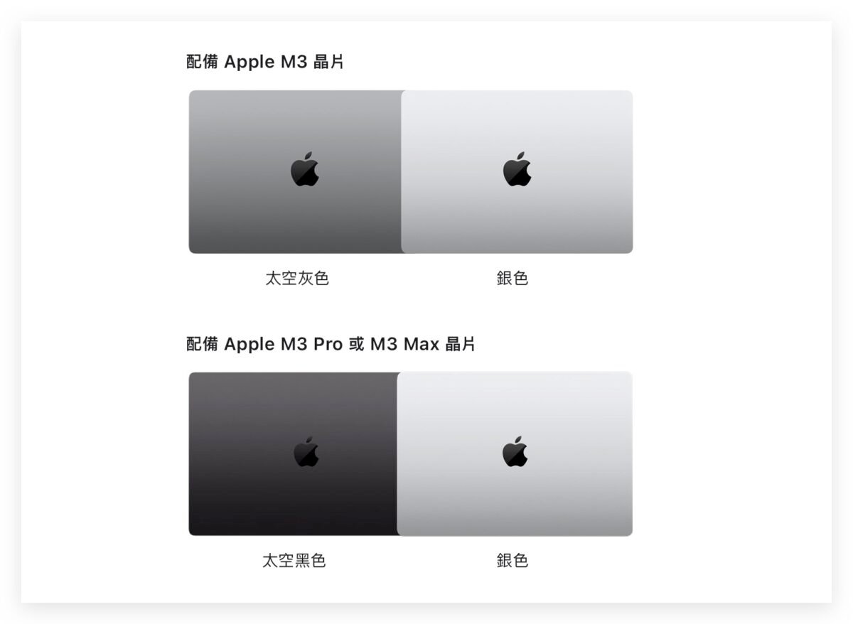 苹果10月发表会Mac MacBook MacBook Pro iMac M3 M3 Pro M3 Max