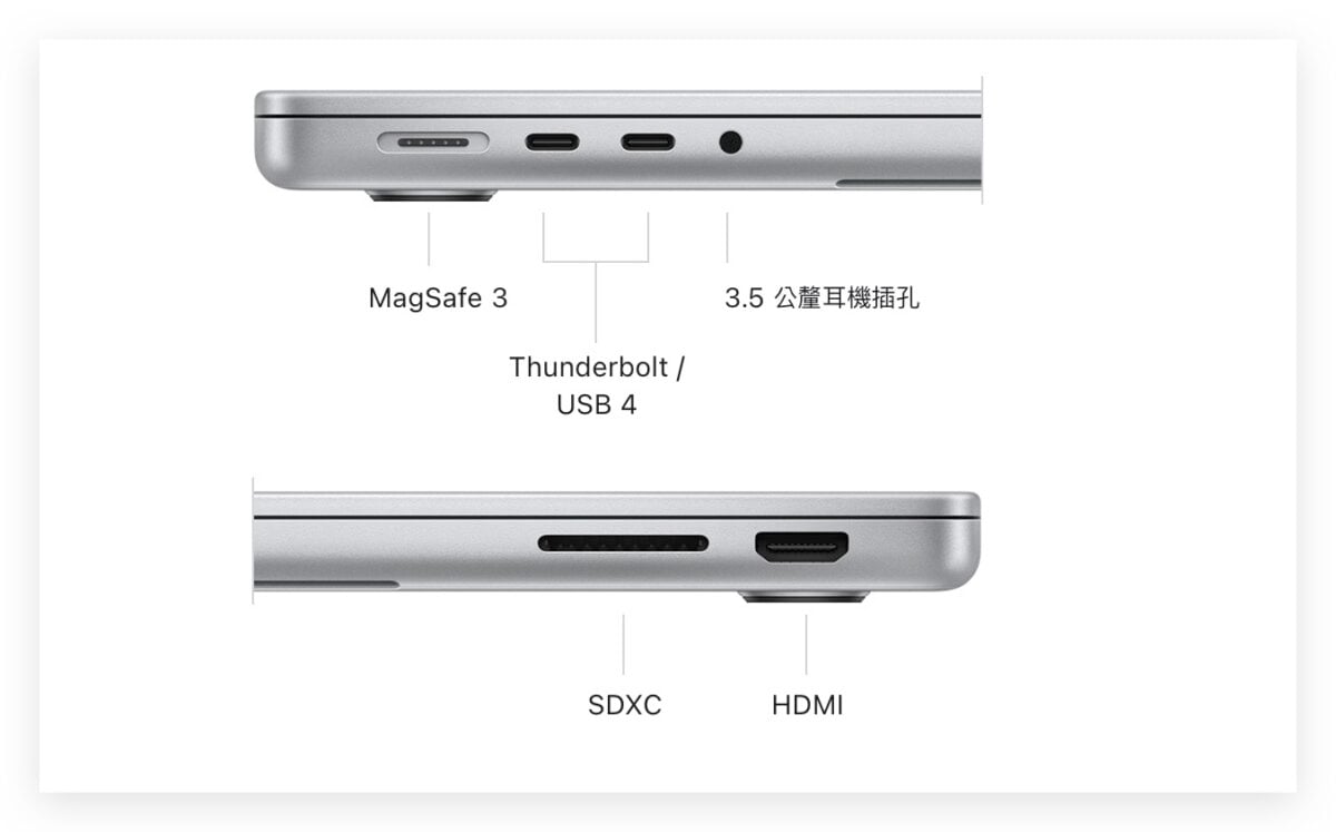 苹果10月发表会Mac MacBook MacBook Pro iMac M3 M3 Pro M3 Max