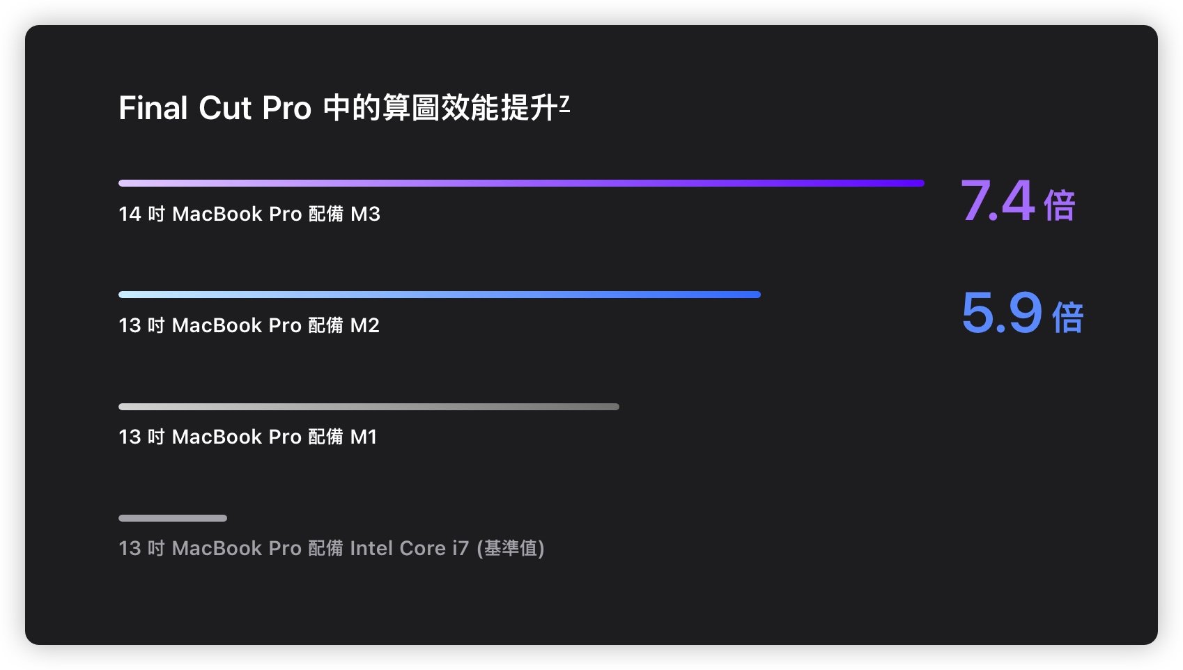M3 M1 MacBook Pro 比较 规格 差异