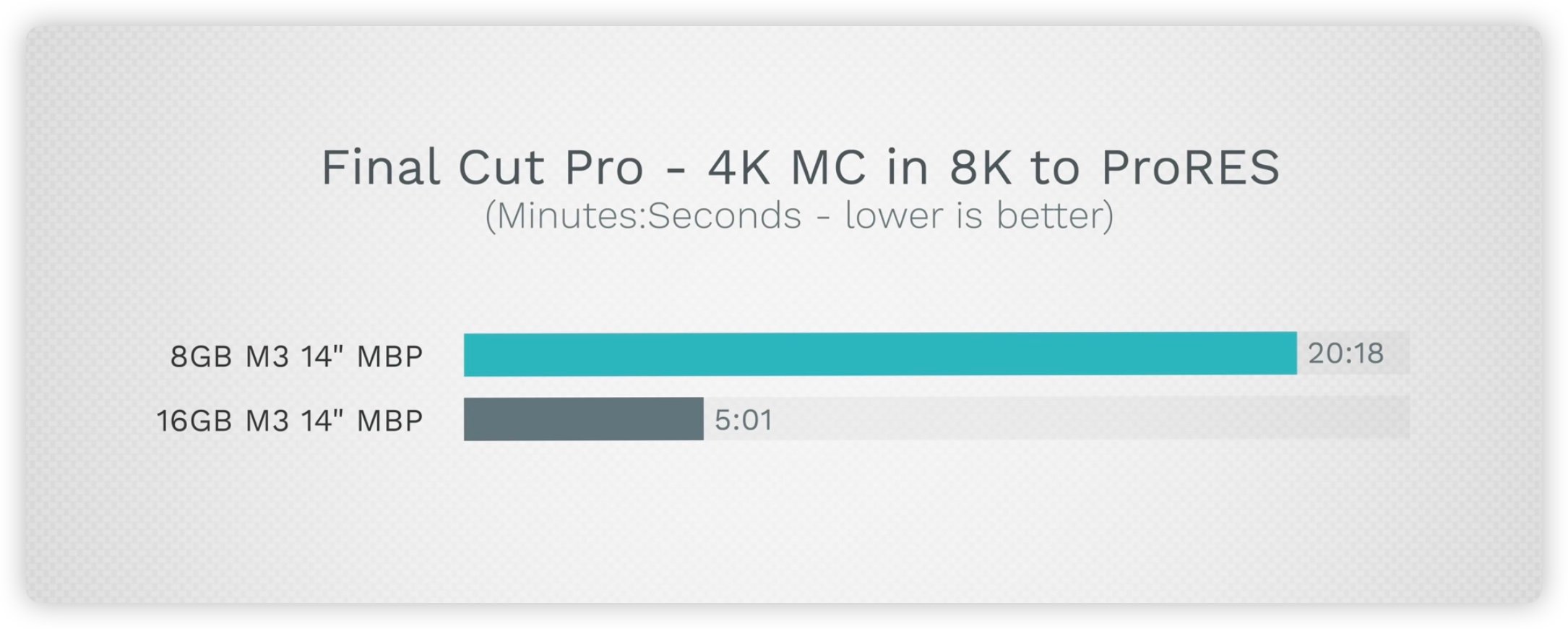 MacBook Pro 内存 8GB 够吗 16GB RAM