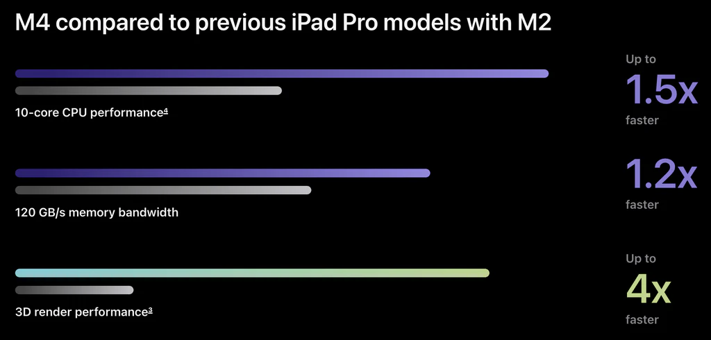 分析师爆料 M4 MacBook Pro、iMac 与 Mac mini 今年稍晚推出 第2张