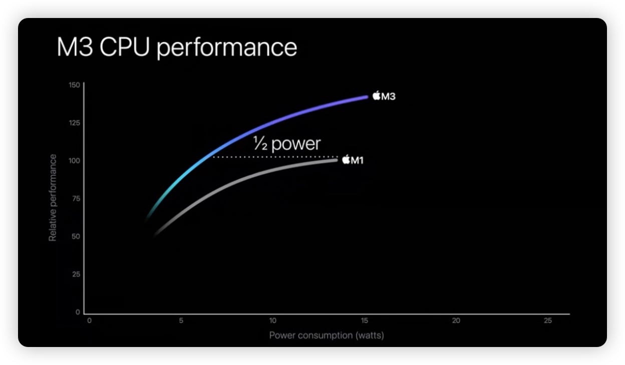 MacBook Air M3 M2 比较 差异
