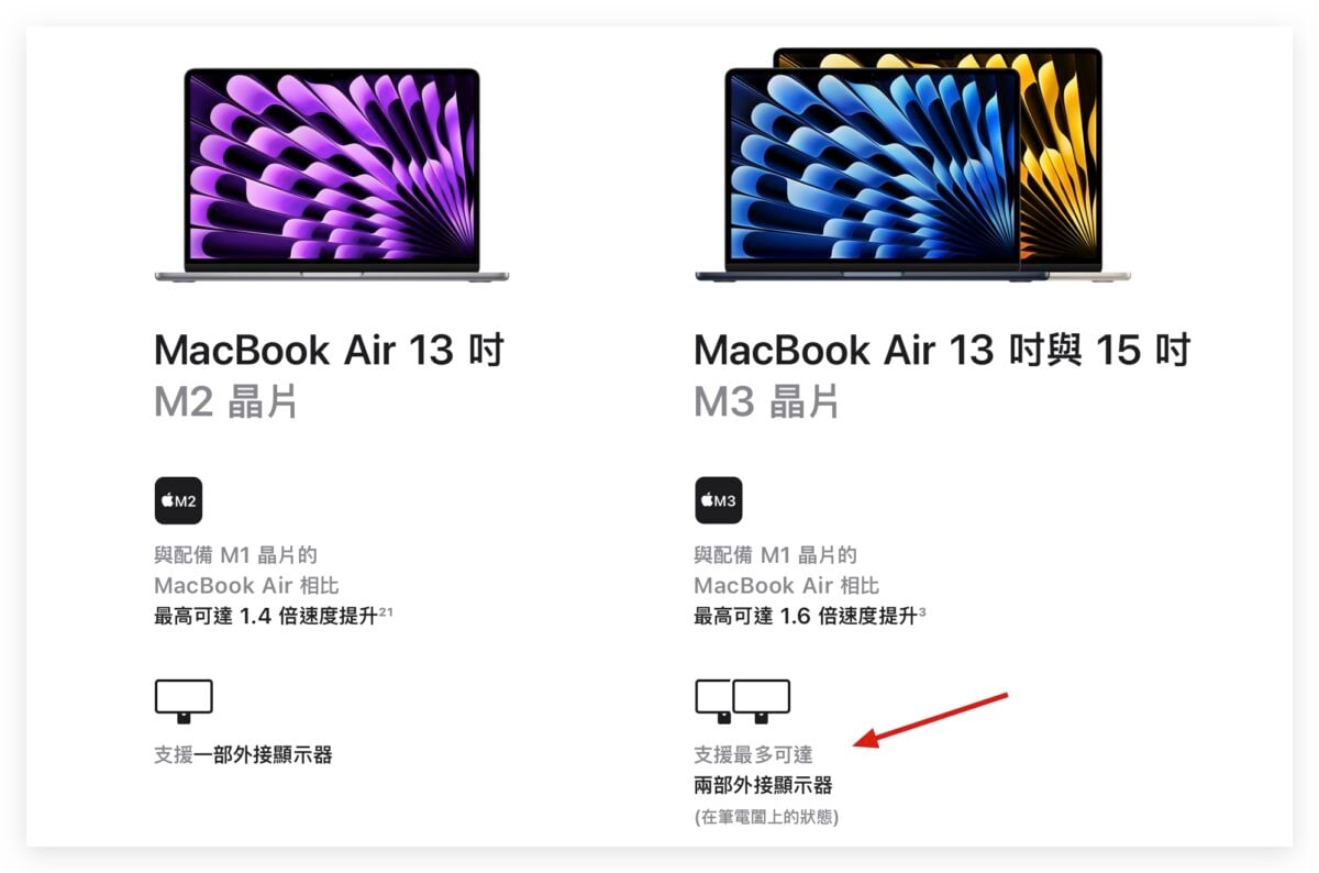 M3 MacBook Air M3 MacBook Pro 外接双屏幕