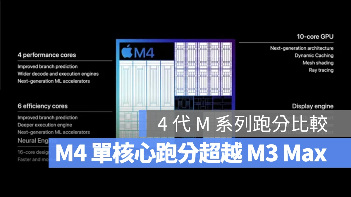 M4 跑分成绩比 M3 进步约 25%！带你看 4 代 M 系列晶片跑分结果 第1张